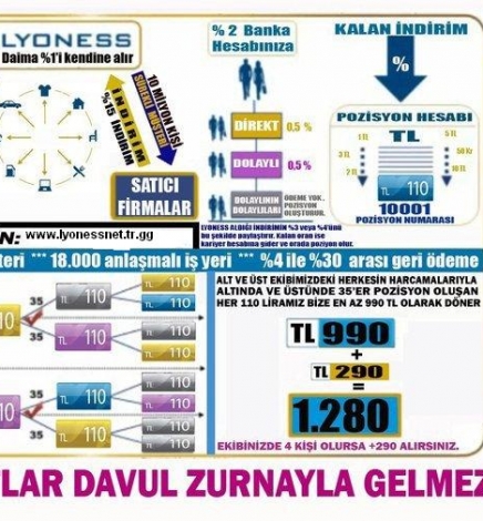 Mi experiencia Lyoness