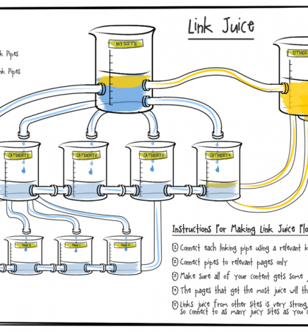 A qué llamamos Link Juice
