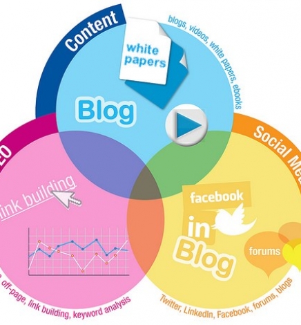 Google encripta los resultados